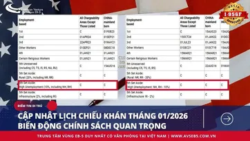 CẬP NHẬT LỊCH CHIẾU KHÁN THÁNG 01/2026 & BIẾN ĐỘNG CHÍNH SÁCH QUAN TRỌNG