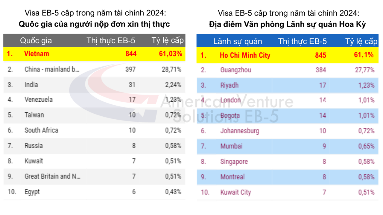 DỰ ÁN EB-5 VÙNG TEA CÓ SẴN VISA ĐỊNH CƯ CHO NĂM 2024