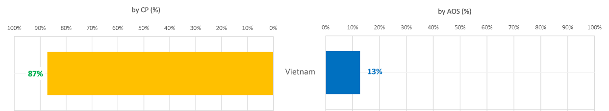 Nơi cư trú trước khi di dân