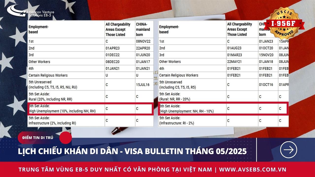 LỊCH CHIẾU KHÁN DI DÂN – VISA BULLETIN THÁNG 05/2025