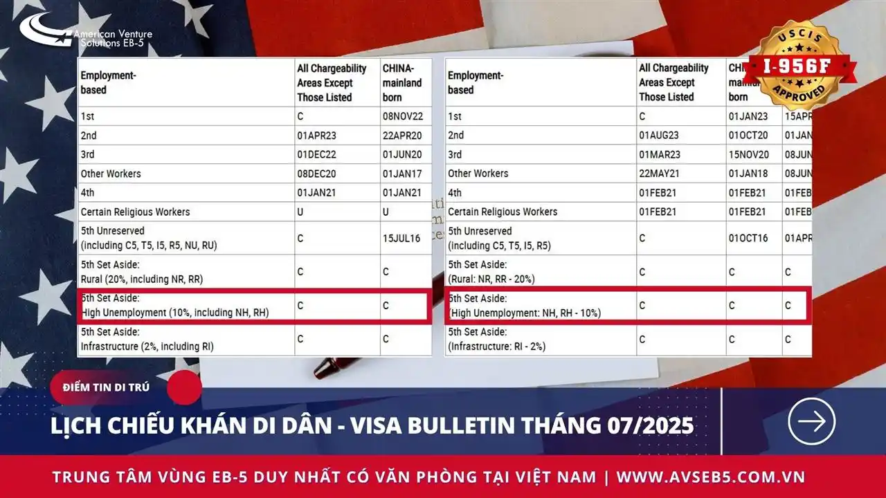 LỊCH CHIẾU KHÁN DI DÂN – VISA BULLETIN THÁNG 07/2025