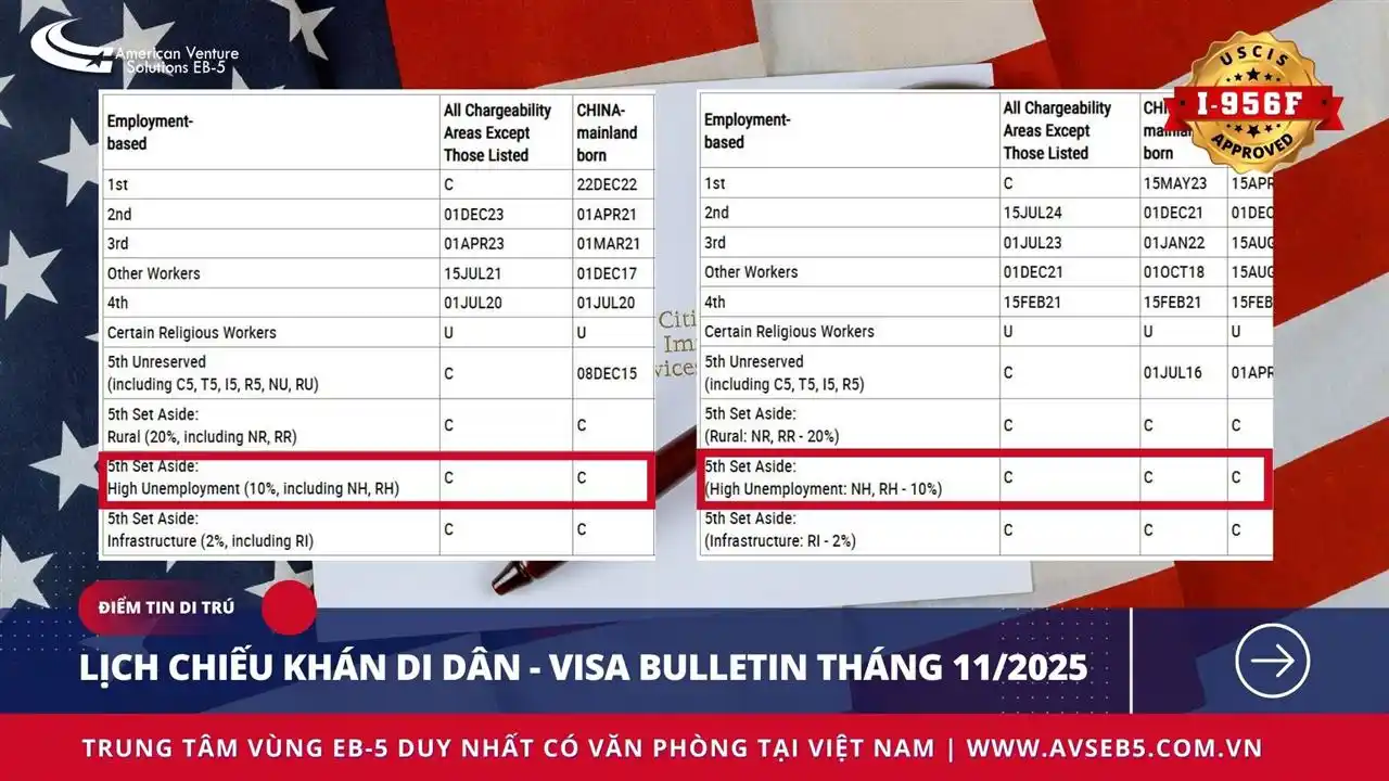 LỊCH CHIẾU KHÁN DI DÂN - VISA BULLETIN THÁNG 11/2025