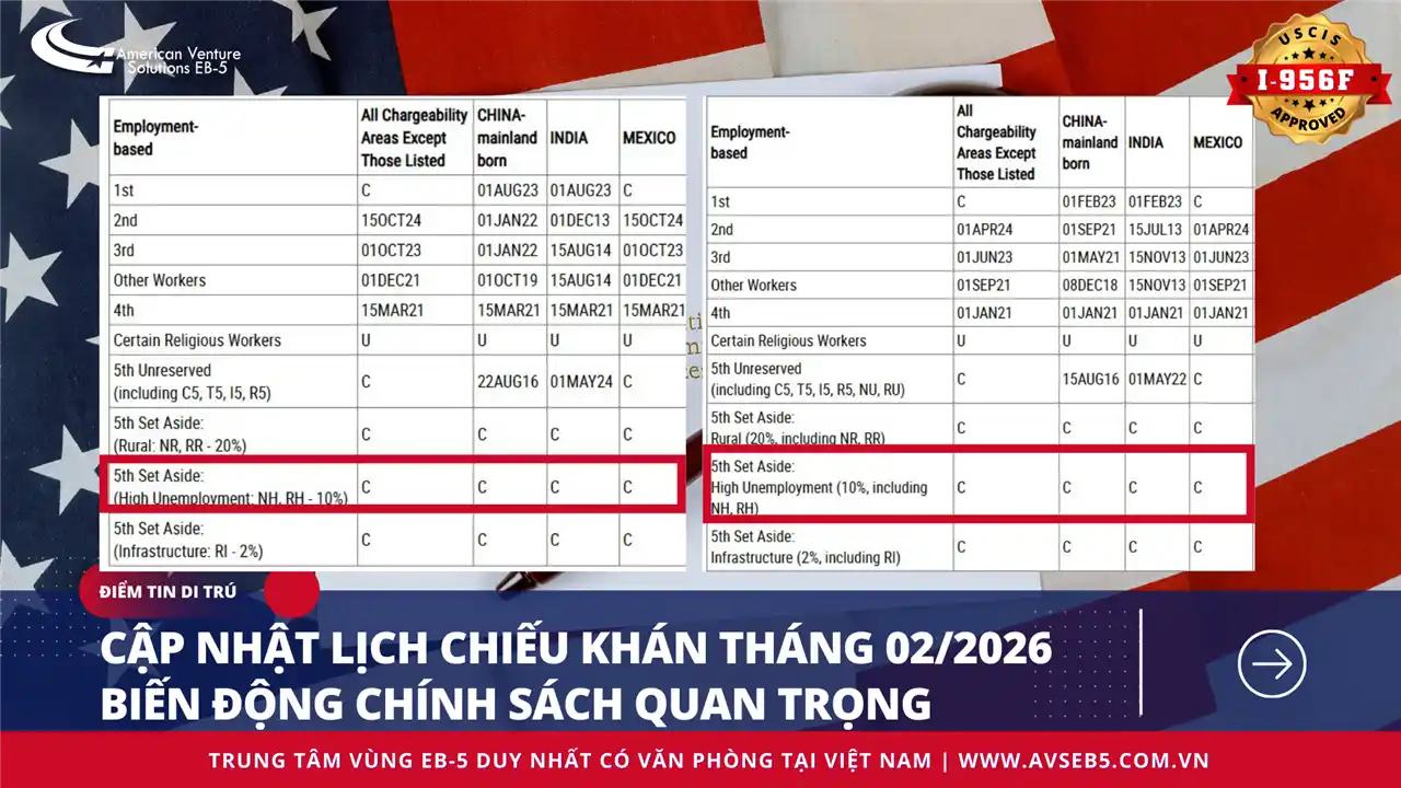 LỊCH CHIẾU KHÁN DI DÂN – VISA BULLETIN THÁNG 02/2026