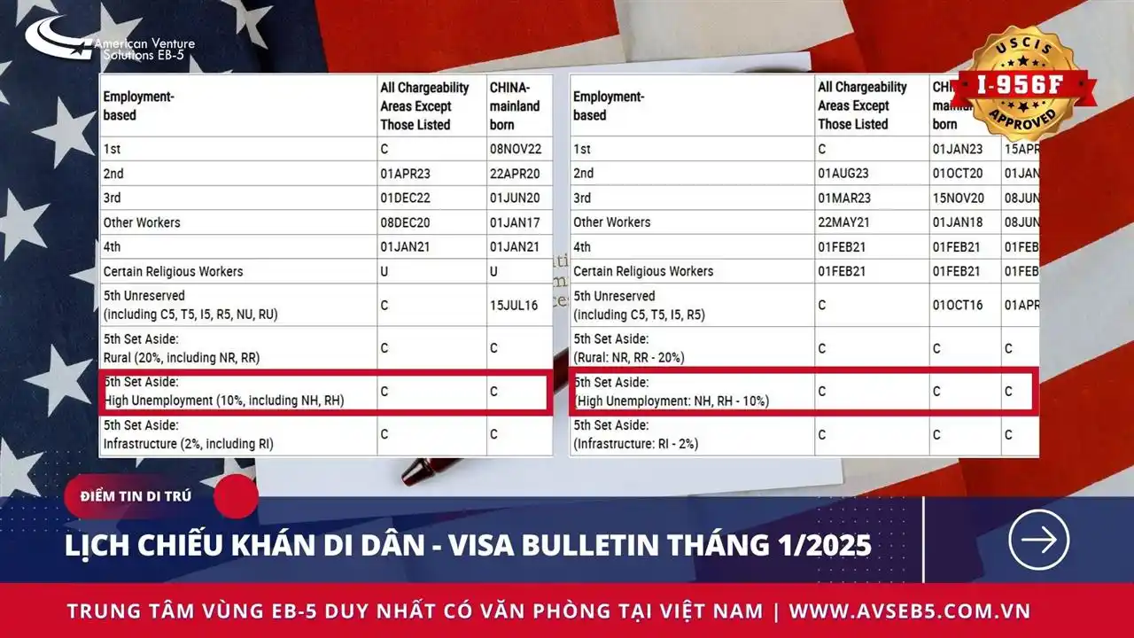 LỊCH CHIẾU KHÁN DI DÂN – VISA BULLETIN THÁNG 01/2025