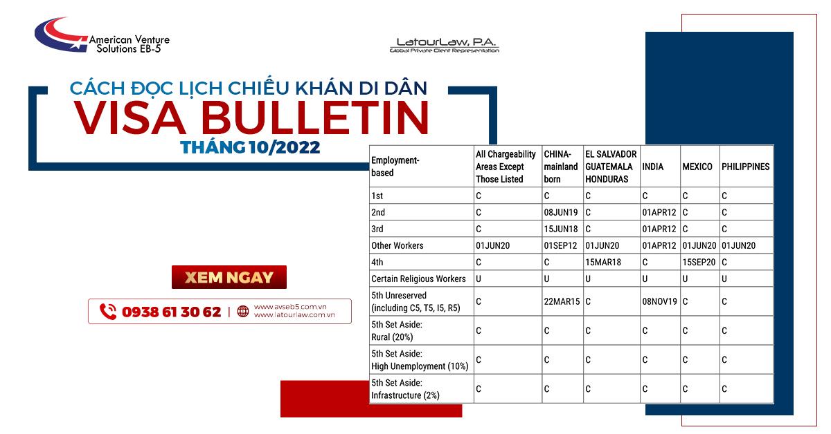 CÁCH ĐỌC LỊCH CHIẾU KHÁN DI DÂN - VISA BULLETIN THÁNG 10/2022