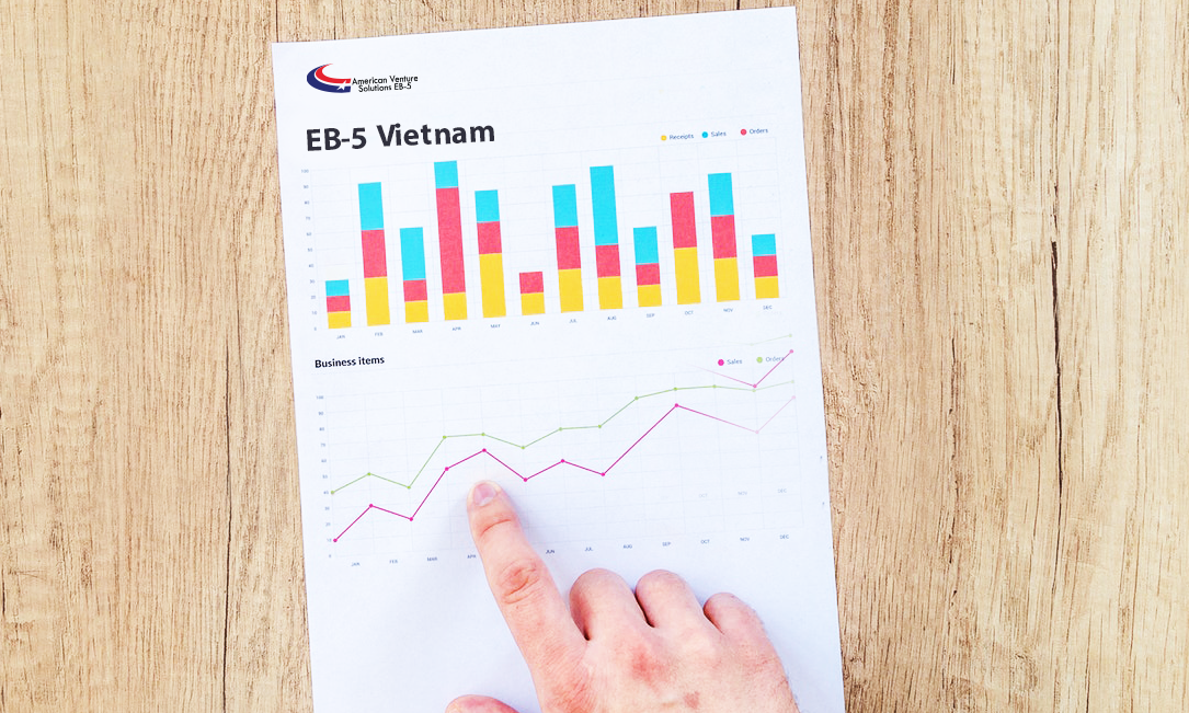 Số liệu thị trường EB-5 Việt Nam tính đến tháng 7/2018